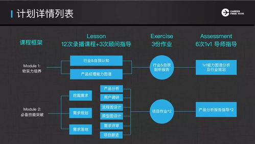 15 15的絕對(duì)高薪，野蠻生長，改變世界 職業(yè)蛙L.E.A.P互聯(lián)網(wǎng)產(chǎn)品飛躍計(jì)劃正式啟動(dòng)