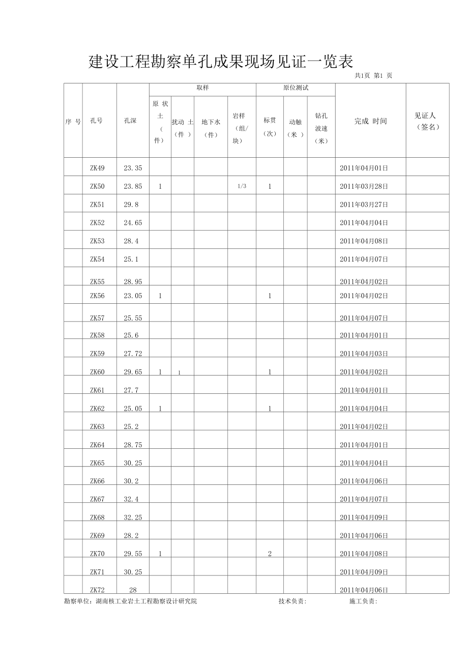 建設(shè)工程勘察現(xiàn)場工作見證報告 勘察工作的監(jiān)督與記錄